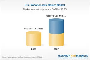 United States Robotic Lawn Mower Market Report 2022-2027: Demand for Battery Lawn Mowers is Expected to Grow Due to Innovations in Battery Technology