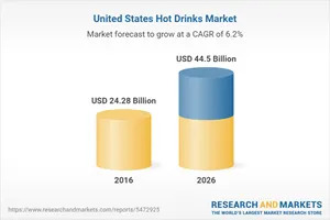 United States $44 Billion Hot Drinks Markets, Analysis & Forecasts, 2016-2020 & 2021-2026