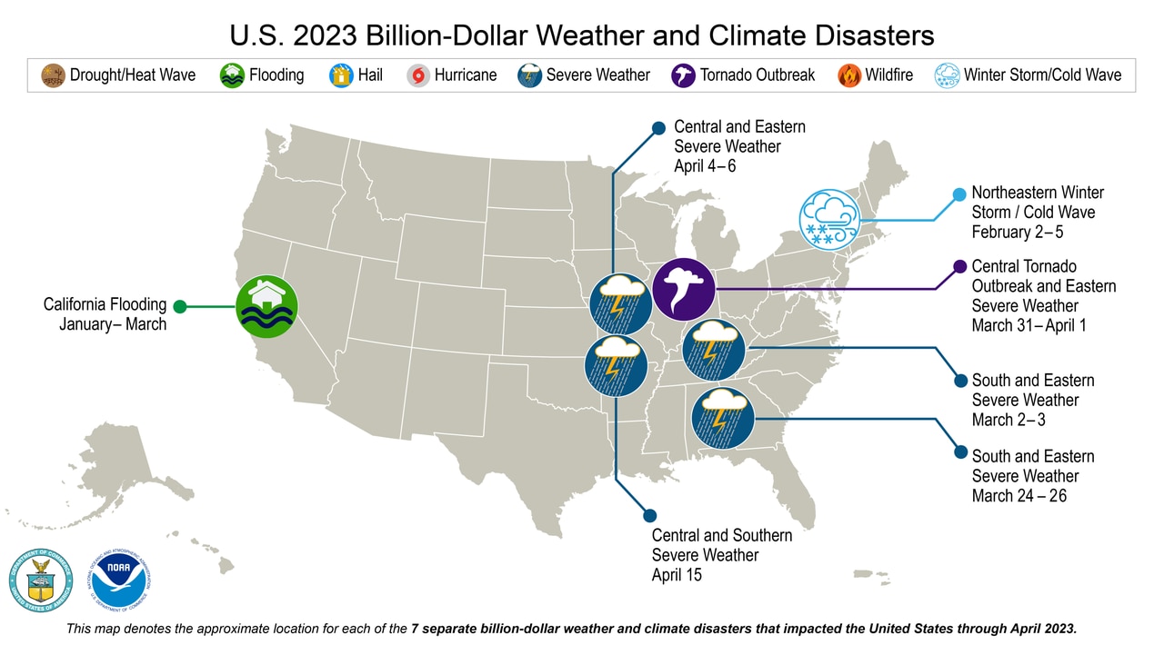 United States experiences record warmth, 7 separate billion dollar disasters to start 2023