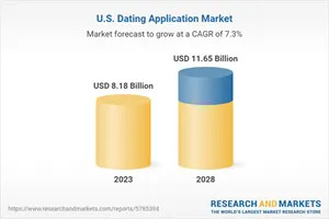 United States Dating Application Market 2023: A $5+ Billion Industry by 2028 Featuring Match, Bumble, Spark Networks, eHarmony, Ashley Madison, Clover, Cupid Media, Her, Coffee Meets Bagel, Happn