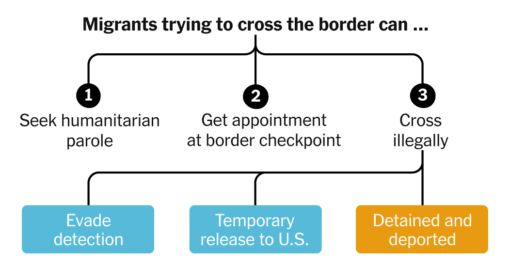 Who Gets In? A Guide to America’s Chaotic Border Rules.