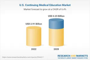 United States Continuing Medical Education Market Outlook Report 2023-2028: Increasing Involvement of Next-Generation Simulation Technology