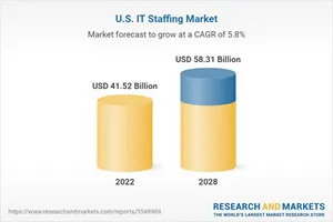 United States IT Staffing Market Outlook 2023-2028 with TEKsystems, ASGN, Insight Global, Randstad, Kforce, and Experis Dominating the 58.3 Billion Industry