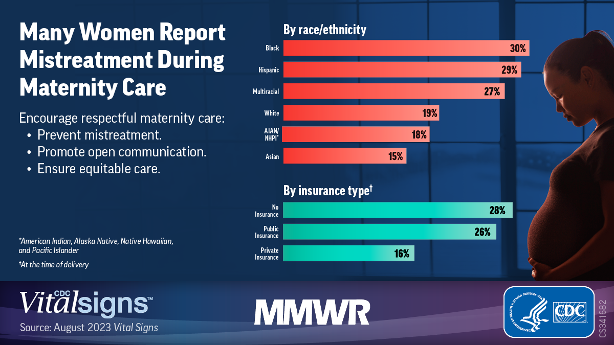 Vital Signs: Maternity Care Experiences — United States, April 2023