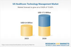United States Healthcare Technology Management Market Report 2023-2028: Inclusion of CMMS Simplifies Healthcare Asset Management, Boosting the Market