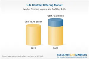 United States Contract Catering Market Analysis Report 2023-2028: Surging Popularity of Fresh Food Subscriptions and an Increasing Appetite for Personalized Culinary Experiences Fueling Expansion