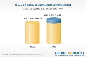 United States Coin-operated Commercial Laundry Market Size & Trends Analysis Report 2023-2030: IoT and RFID Innovations, Changing Consumer Preferences, & Demand Efficiency and Cleaner Clothes
