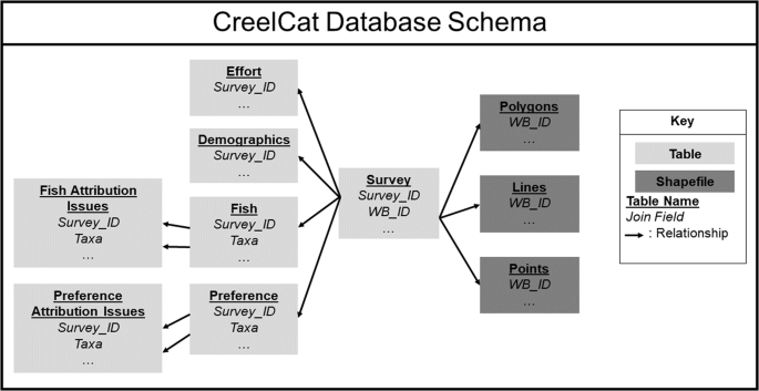 CreelCat, a Catalog of United States Inland Creel and Angler Survey Data