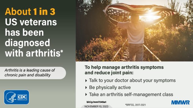 Arthritis Prevalence Among Veterans — United States, 2017–2021