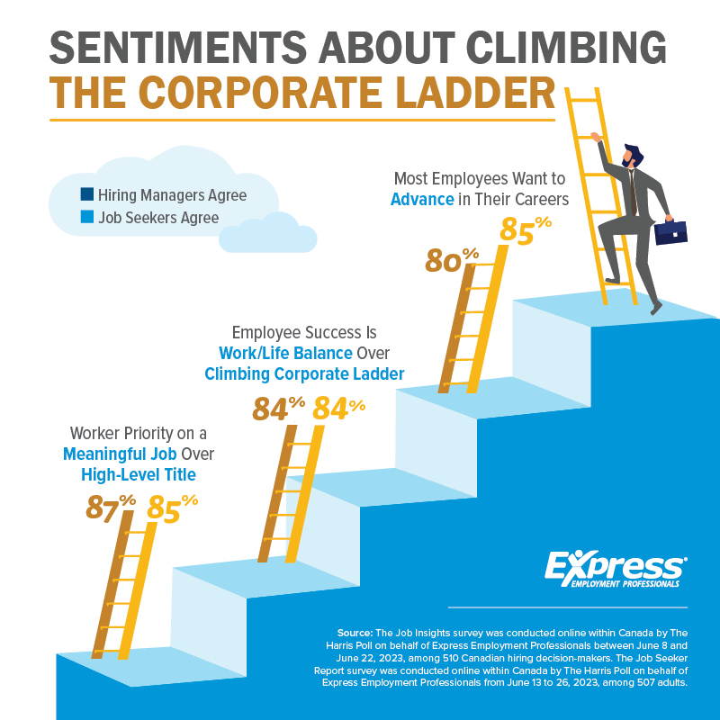 Most Canadian Job Seekers Value Purpose and Work/Life Balance Over Climbing Corporate Ladder