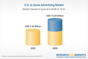United States In-Game Advertising Market Competition Forecast & Opportunities, 2028